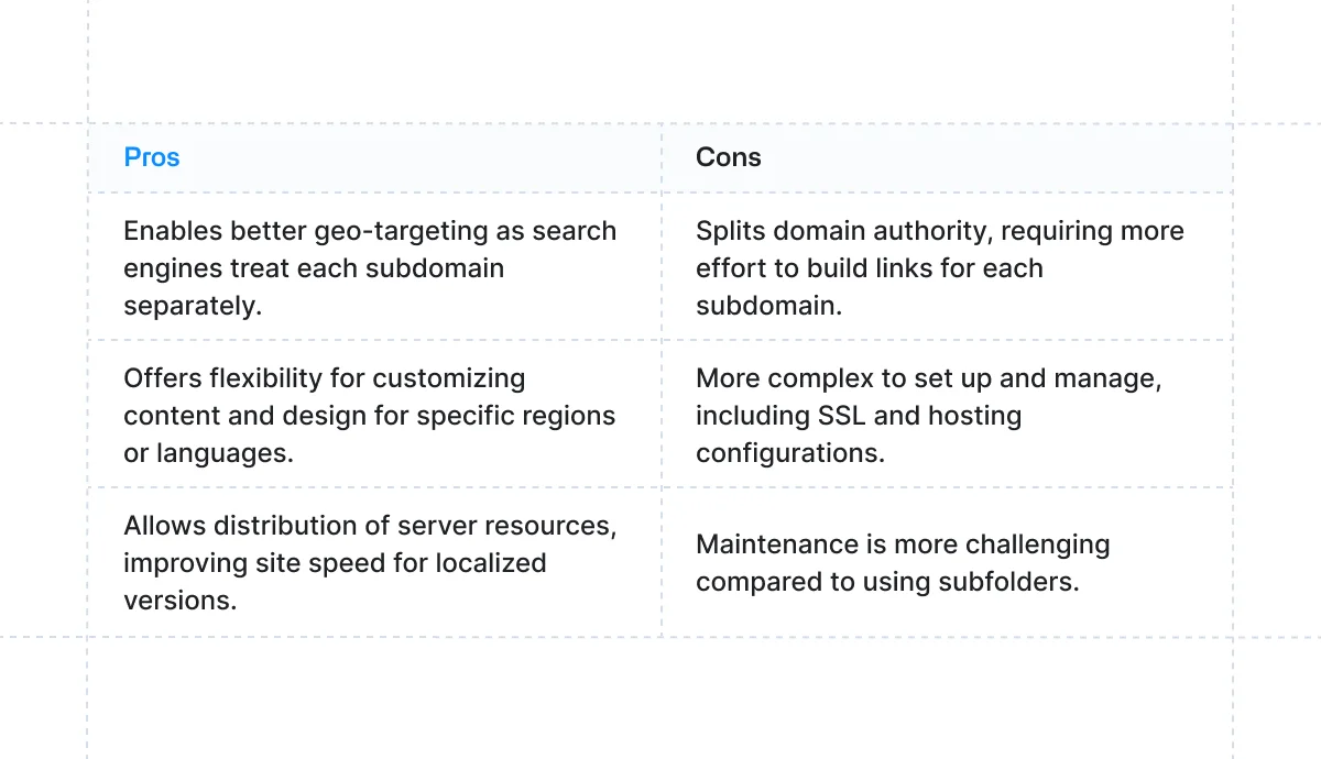 pros-cons-table-of-subdomain